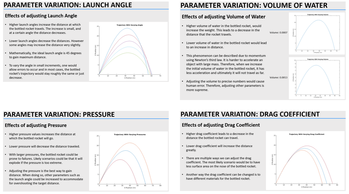 Bottle Rocket Launch Simulation in MATLAB